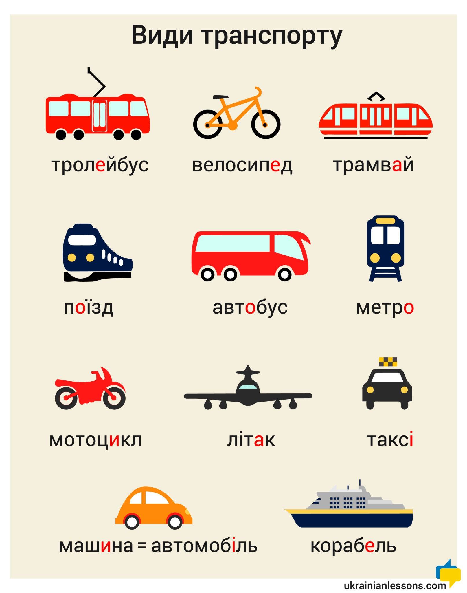 Транспорт - Transportation in Ukrainian - Ukrainian Lessons