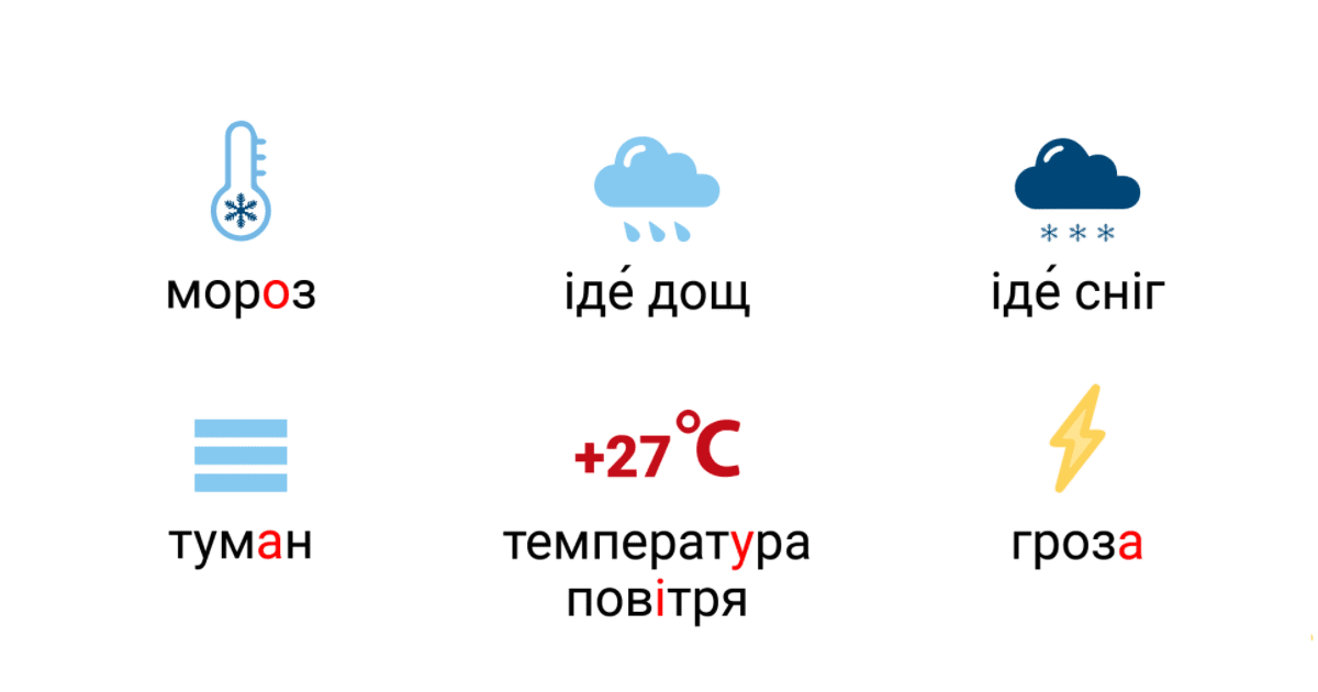 Яка погода? - Talking about weather in Ukrainian - Ukrainian Lessons