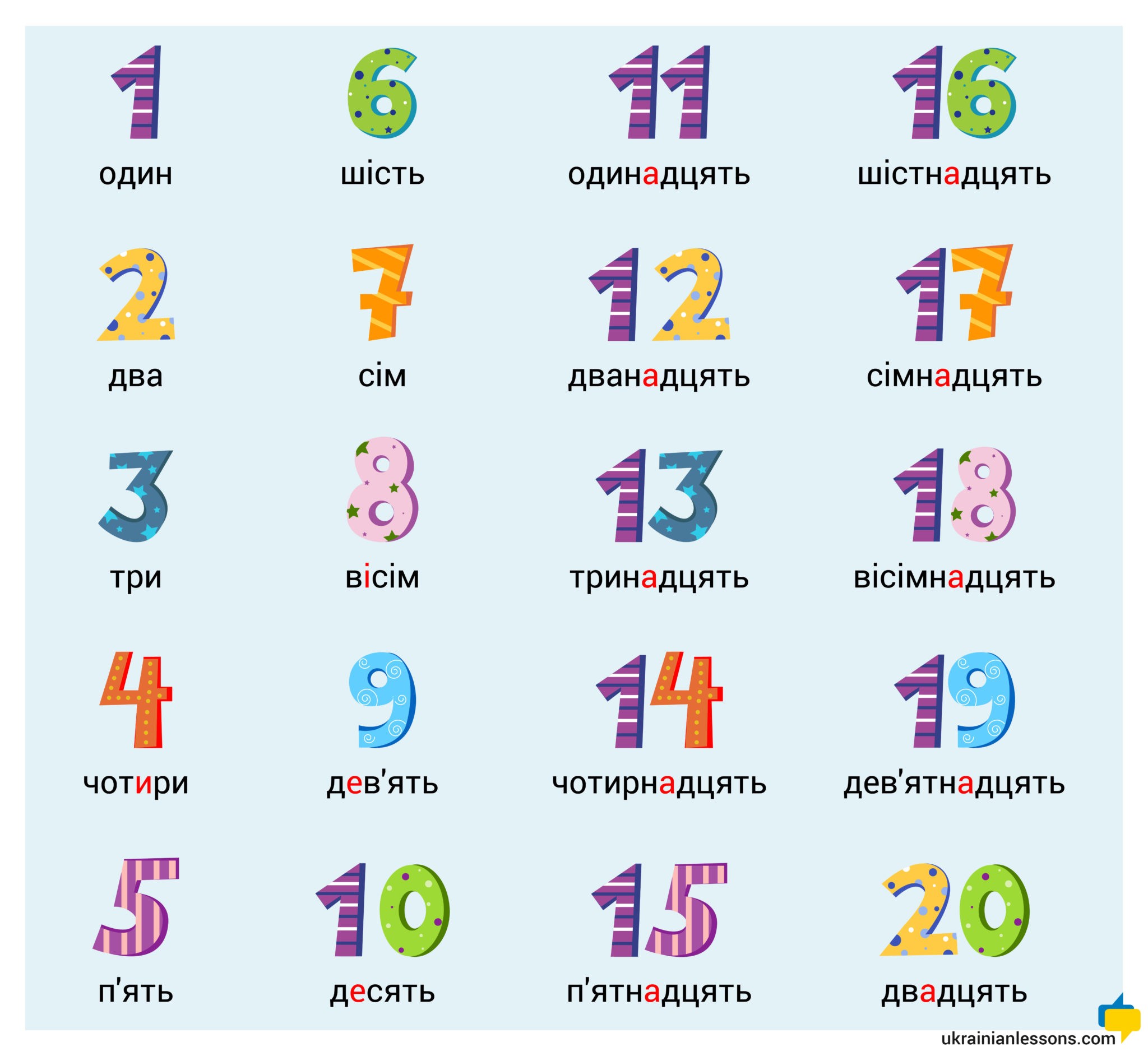 How to pronounce or say one thousand - 1000 ? Pronunciation