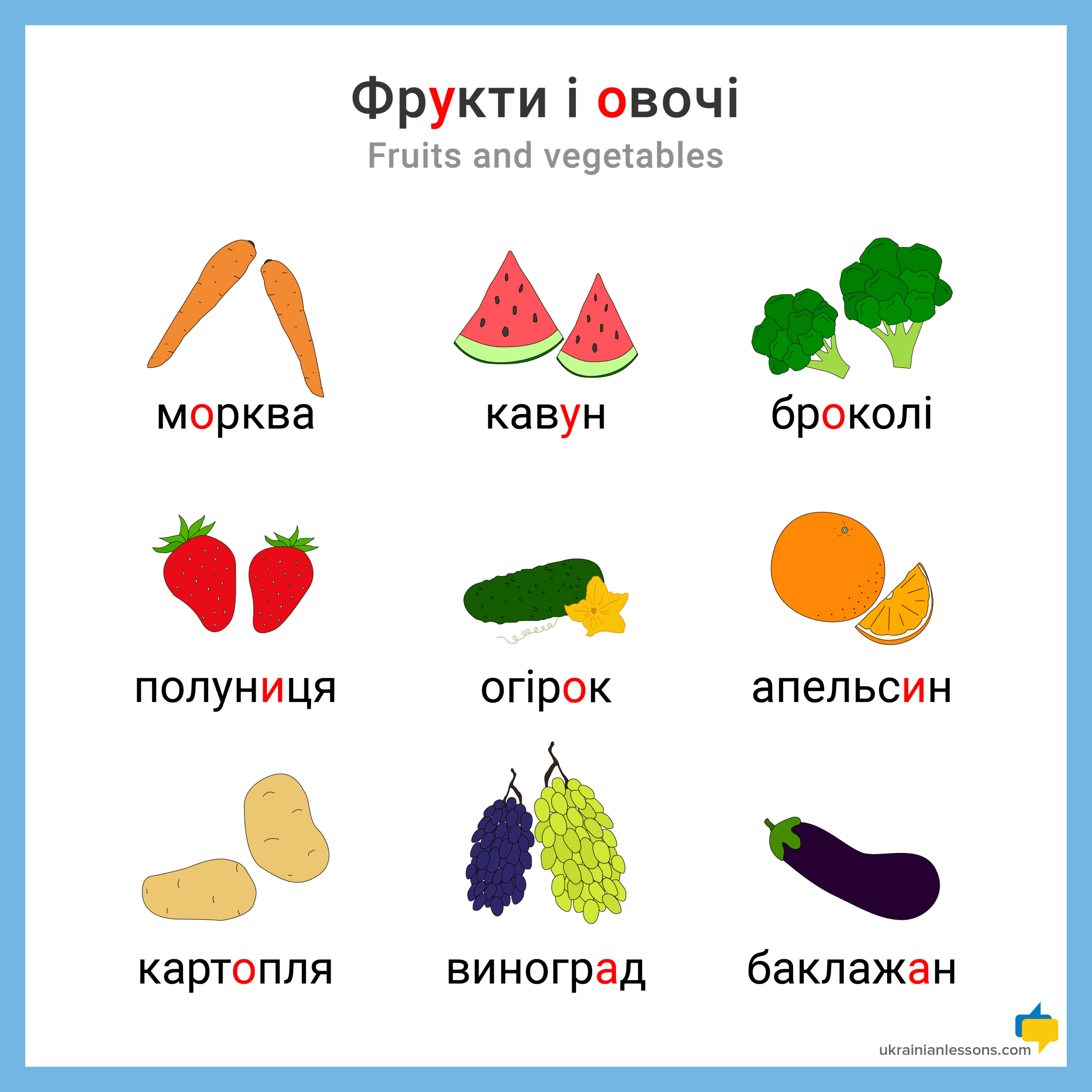 Фрукти і овочі — Fruits and Vegetables in Ukrainian (with Illustrations and Audio)