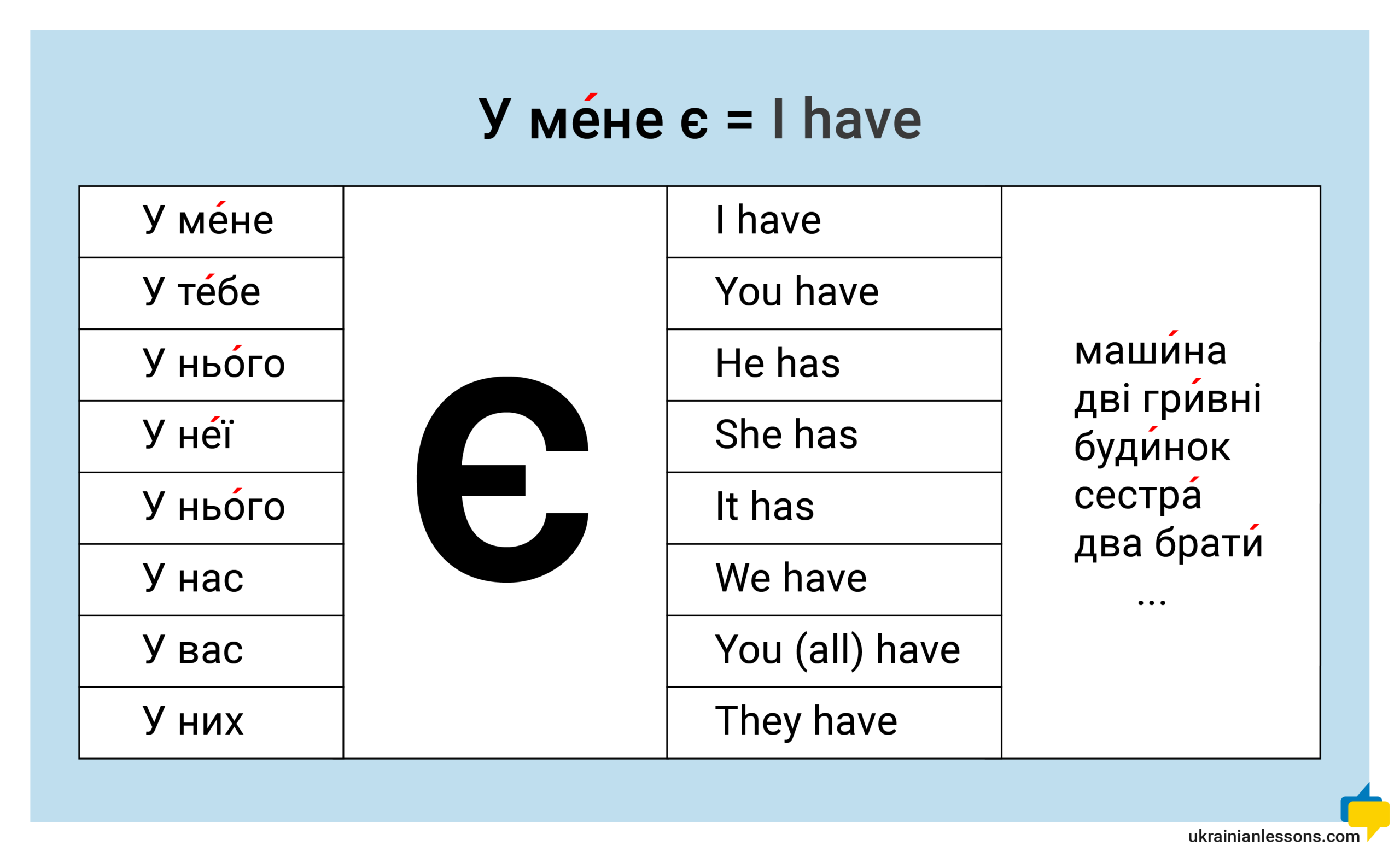 y мене є