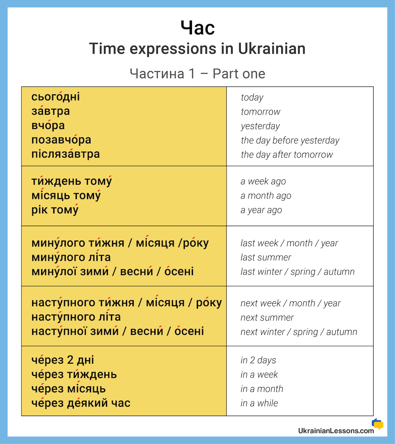 Прислівники-часу