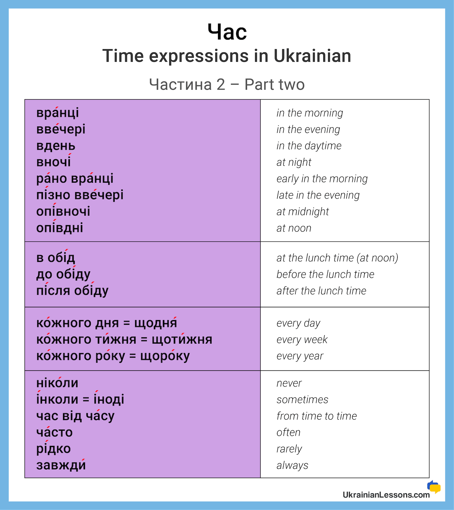 Прислівники-часу