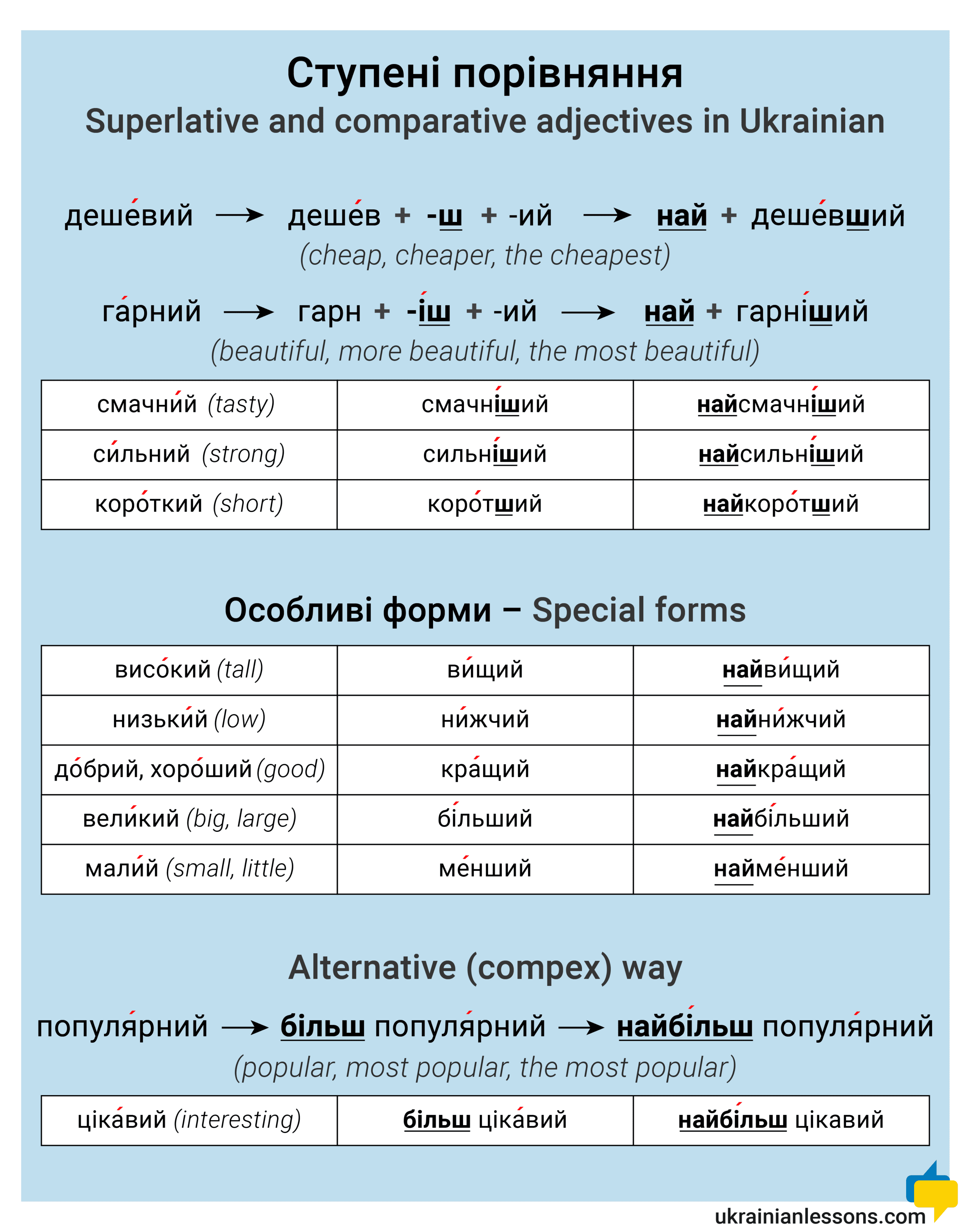 Ступені-порівняння
