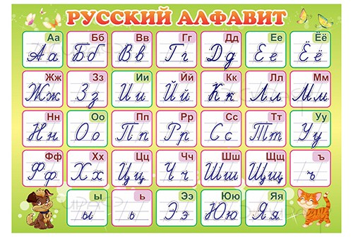 How Similar Or Different Are Ukrainian And Russian Ukrainian Lessons