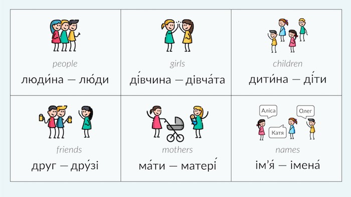 Множина іменників: особливі форми | Plural of Ukrainian nouns: special forms