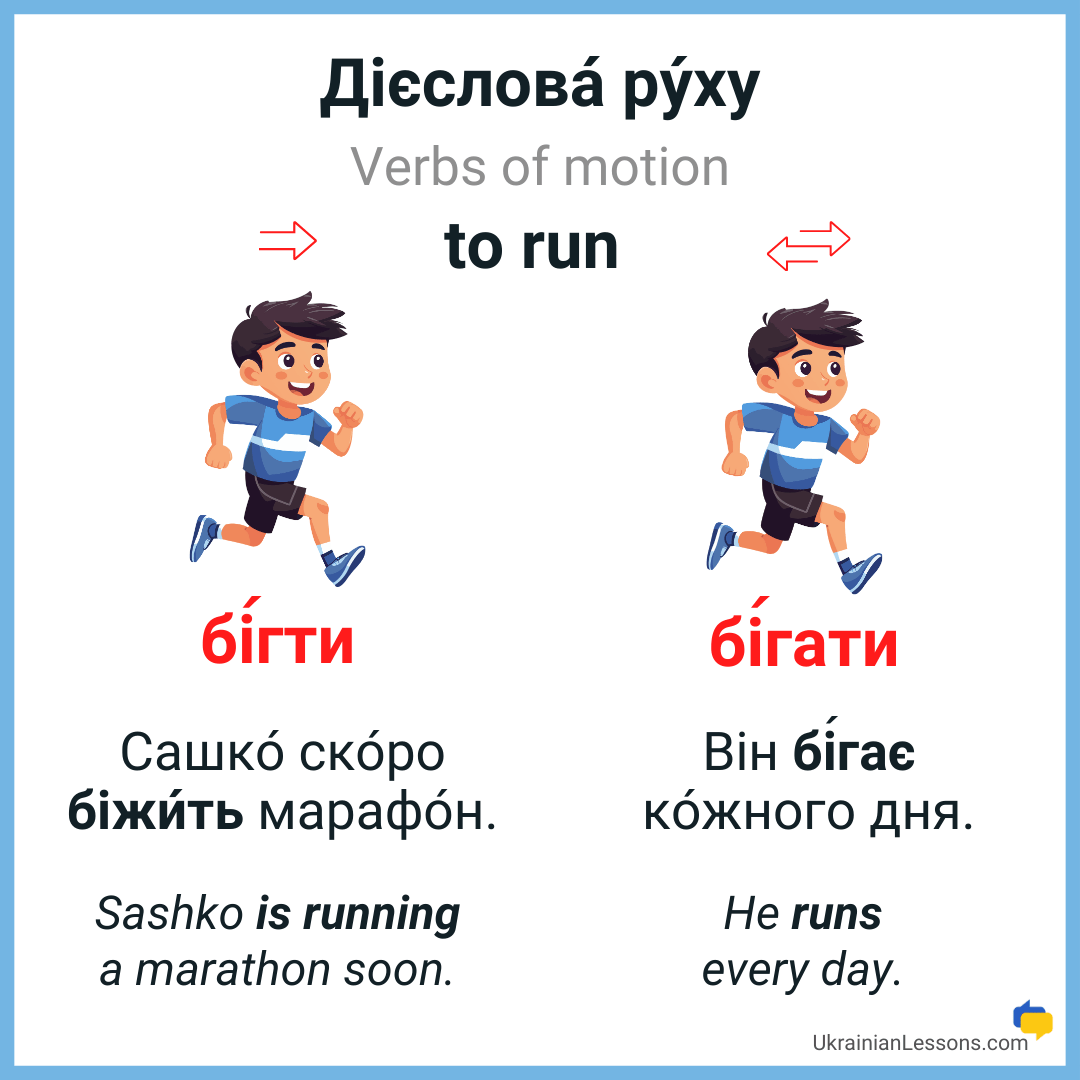 БІГТИ vs. БІГАТИ