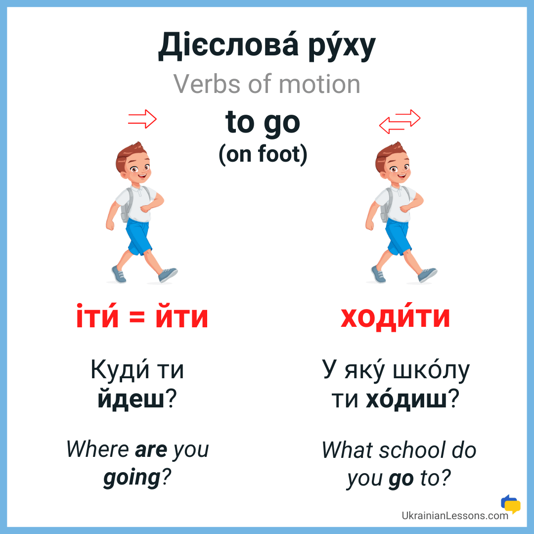 ІТИ (ЙТИ) vs. ХОДИТИ