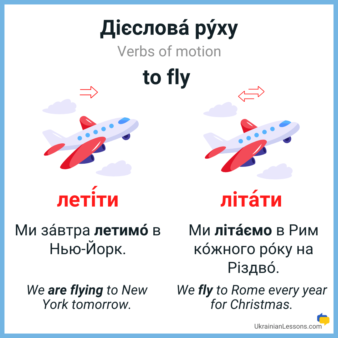 ЛЕТІТИ vs. ЛІТАТИ
