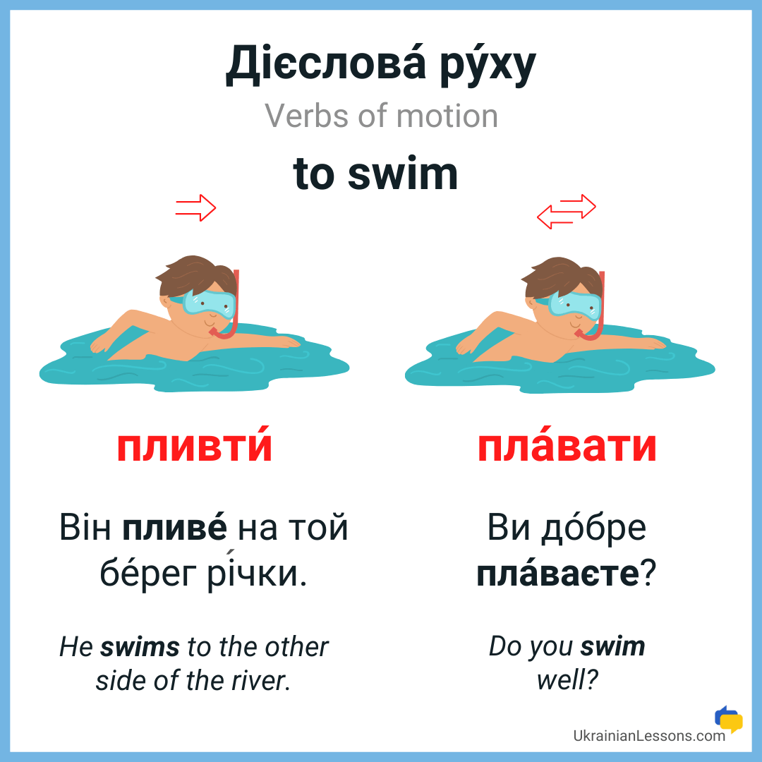 ПЛИВТИ vs. ПЛАВАТИ