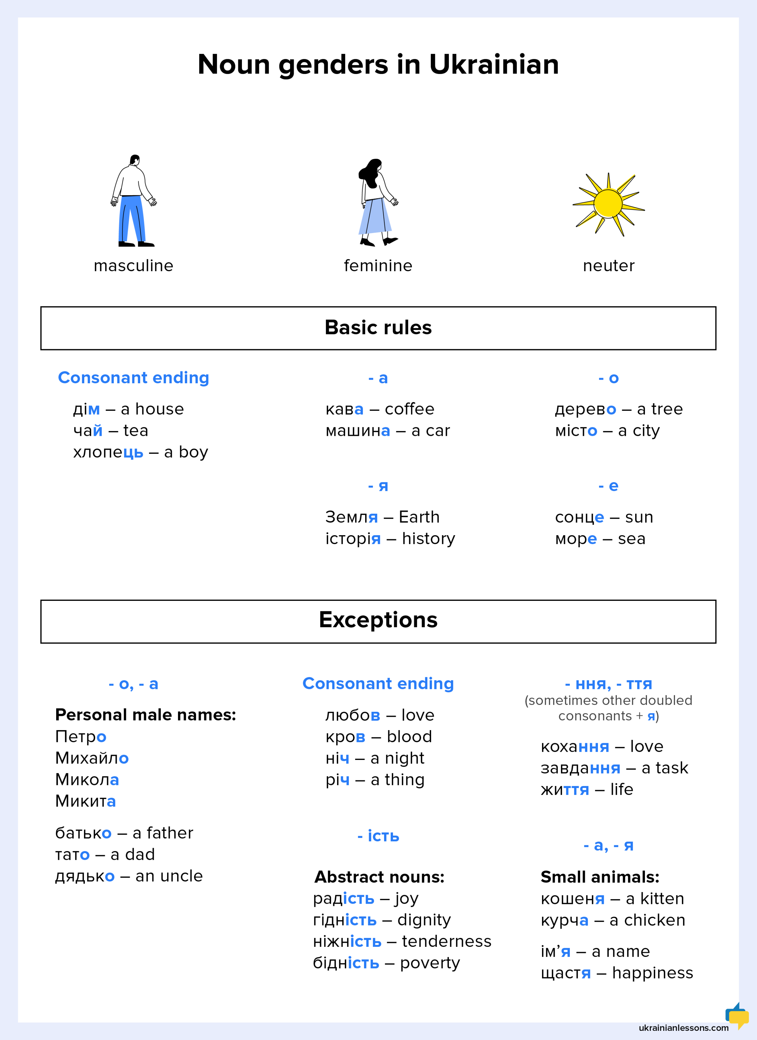 Noun genders in Ukrainian - Ukrainian Lessons Noun genders in Ukrainian - Ukrainian Lessons