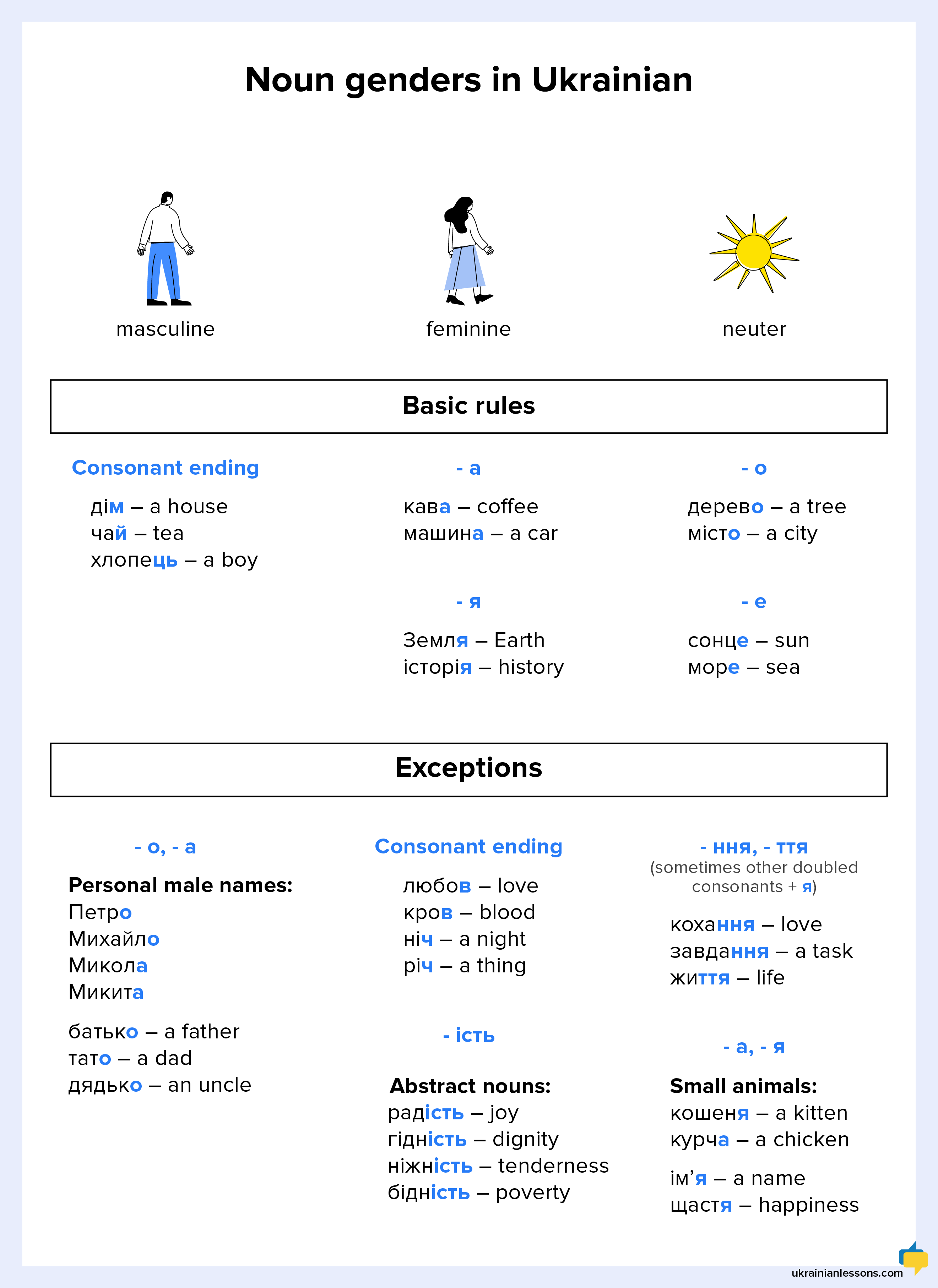 Noun genders in Ukrainian
