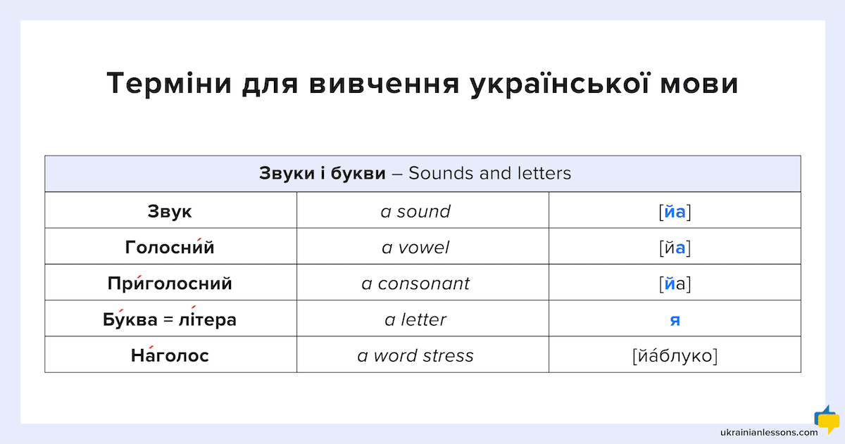 Basic terms used in the study of Ukrainian