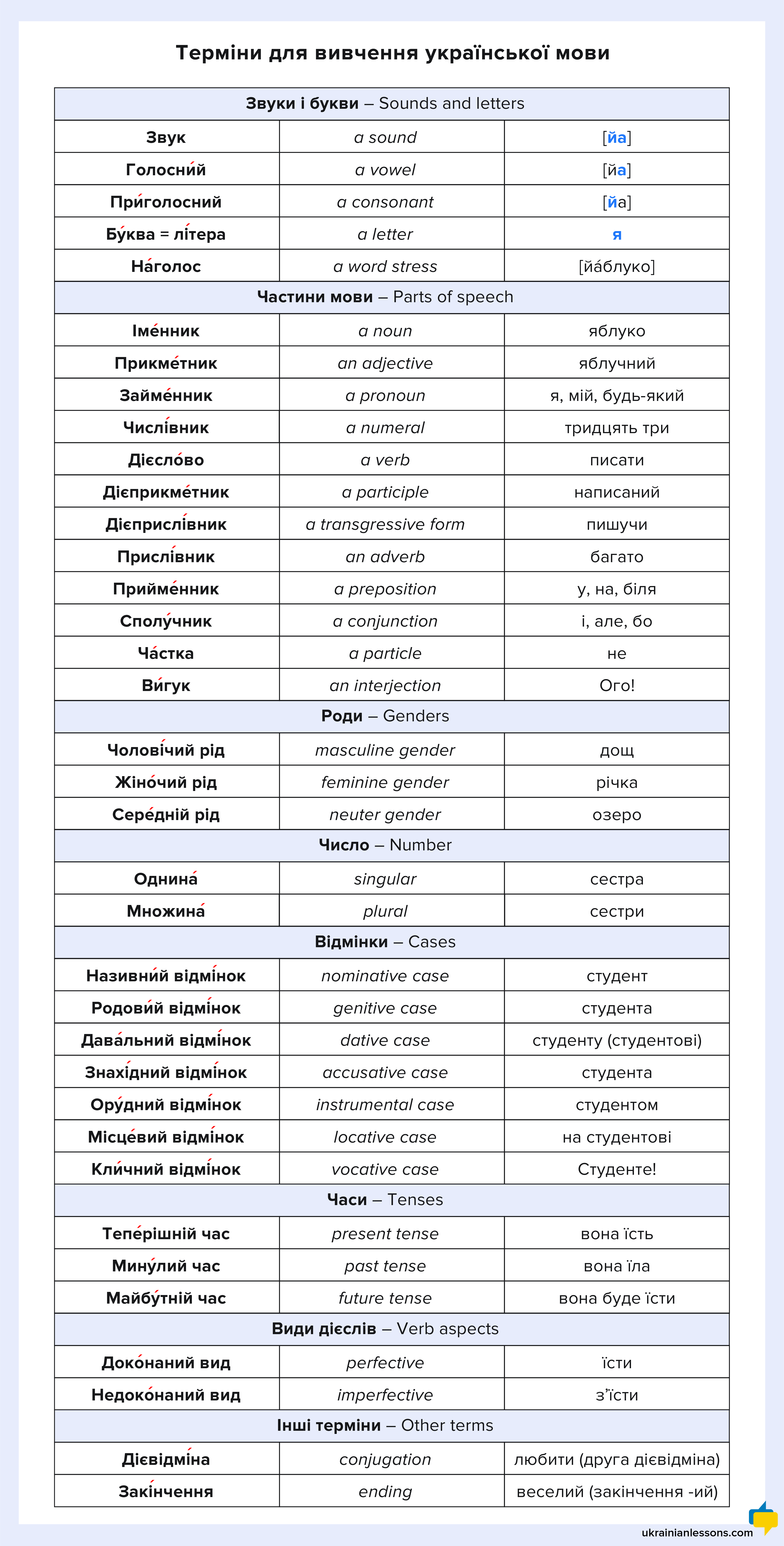 basic terms used in the study of Ukrainian