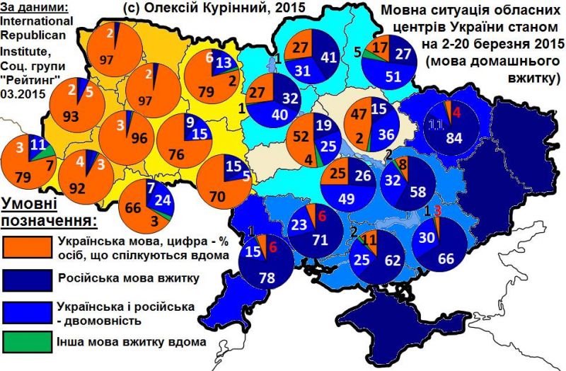 Orange – Ukrainian as the main language used at home; Dark blue – Russian; Less dark blue – Ukrainian and Russian; Green – others