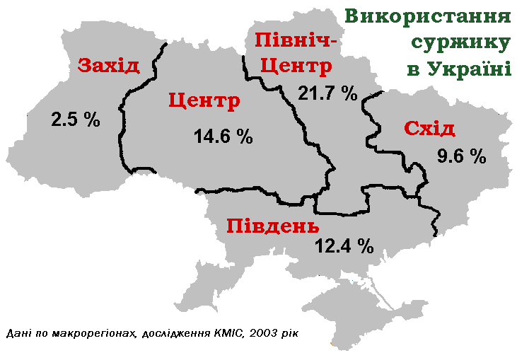 SurzhykUse