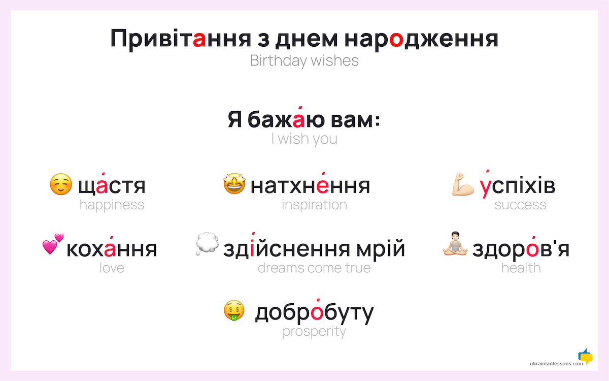 Привітання з днем народження — Birthday wishes in Ukrainian
