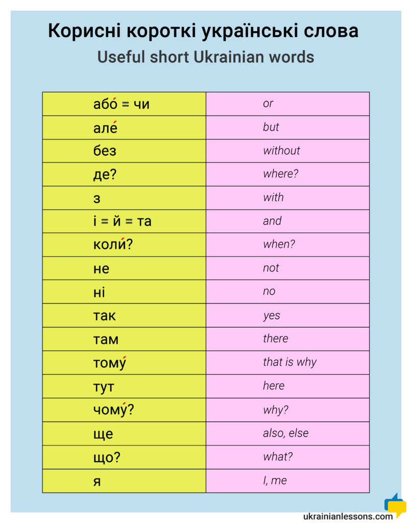 Корисні українські слова