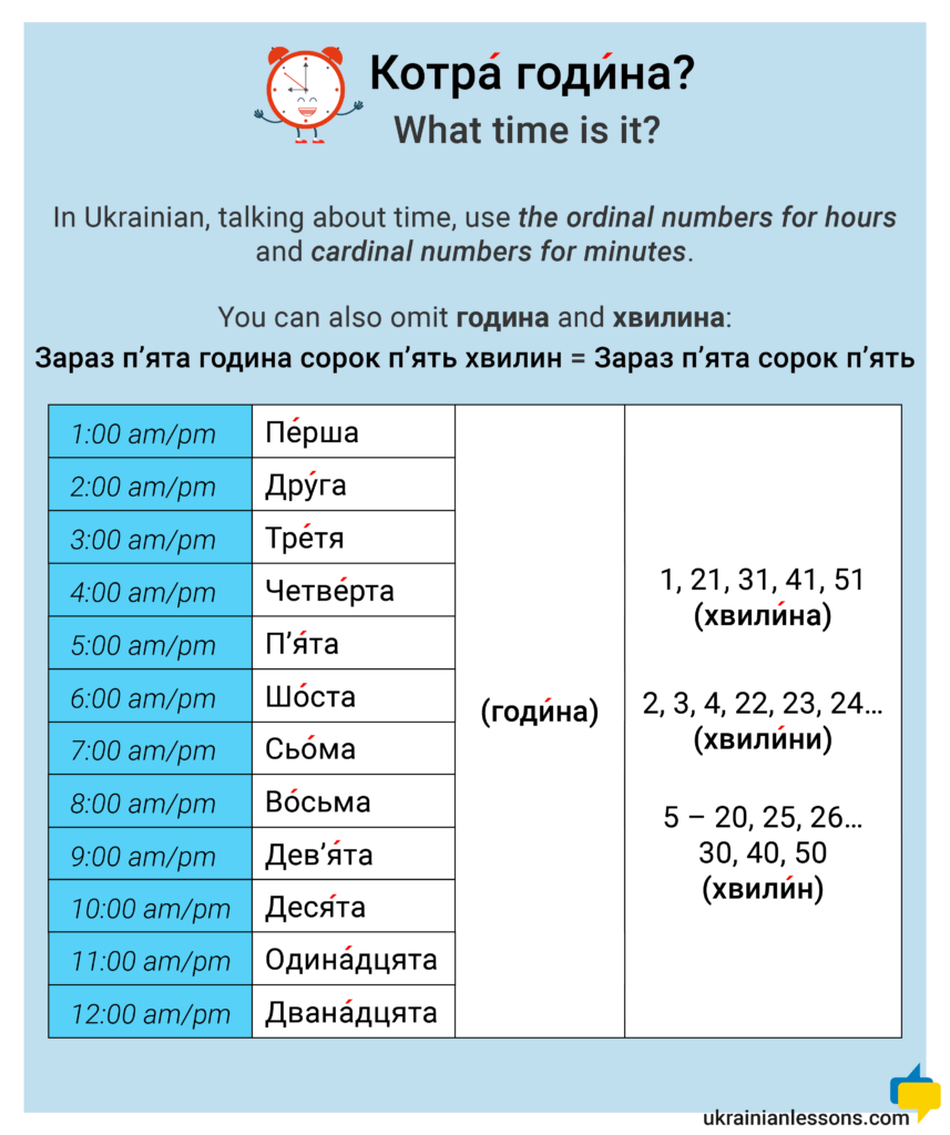 ordinal numbers in ukrainian