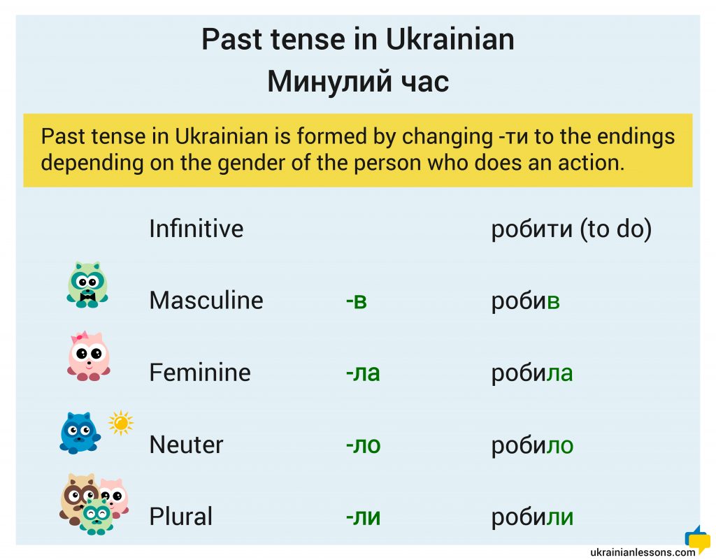 Past tense in Ukrainian