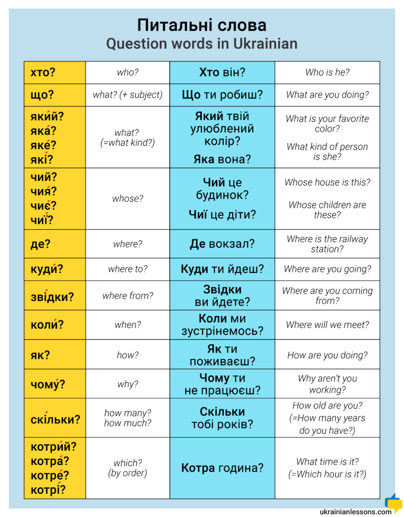 question words in Ukrainian 