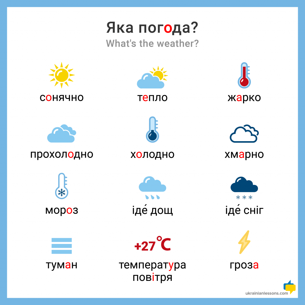 weather in Ukrainian