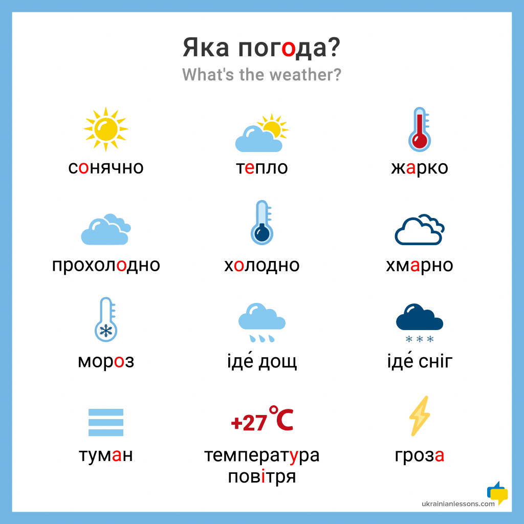 weather in Ukrainian