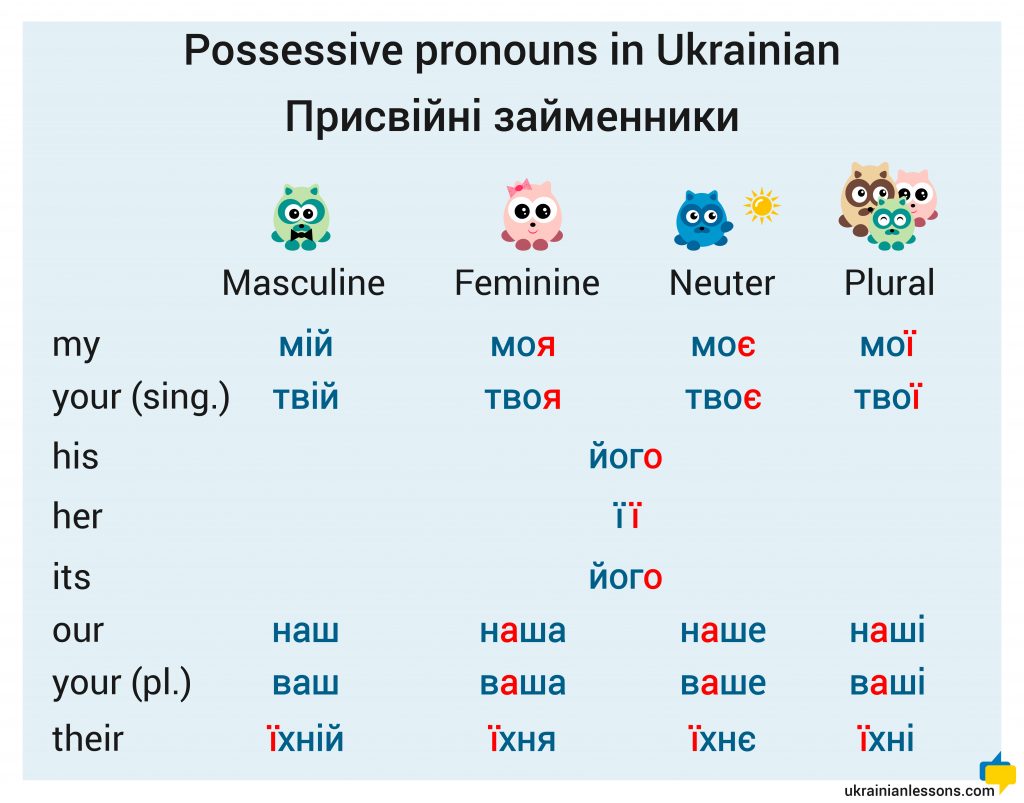 Possessive Pronouns in Ukrainian