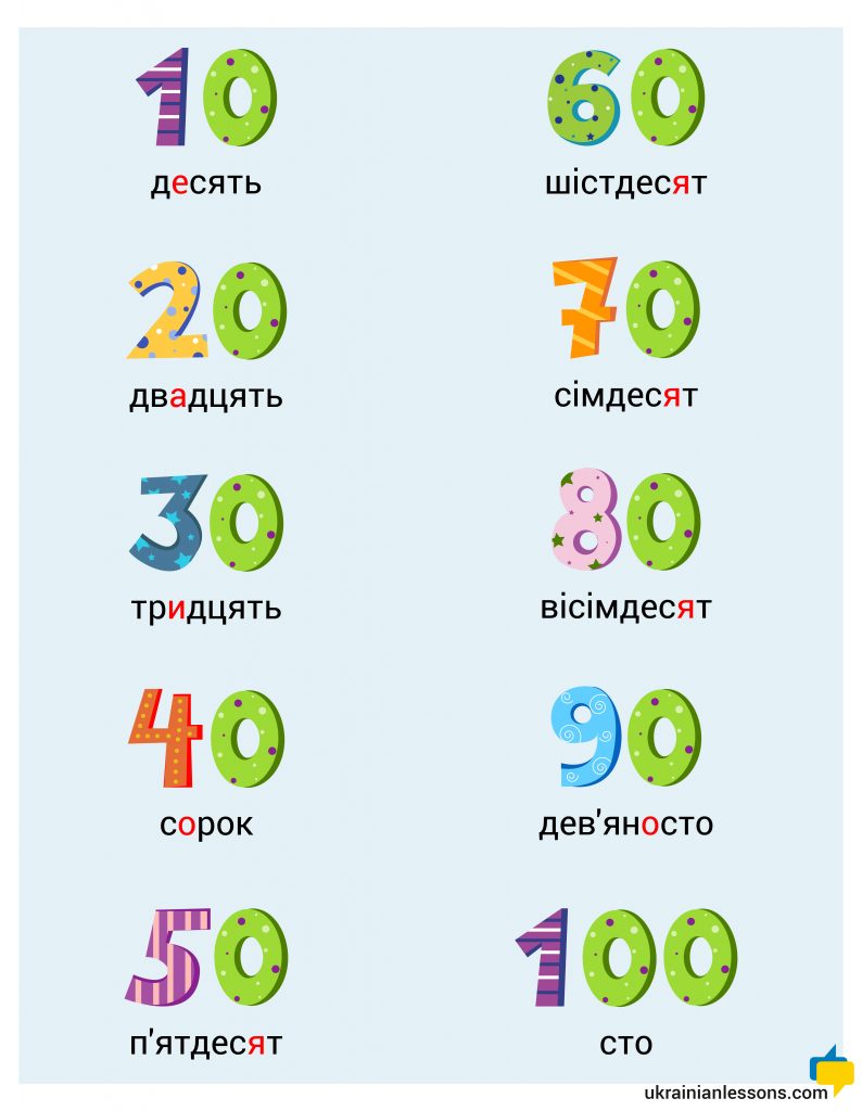 numbers in Ukrainian