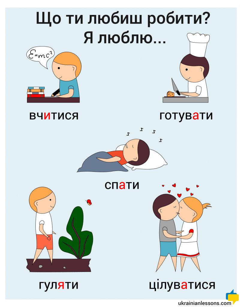 Basic Verbs in Ukrainian