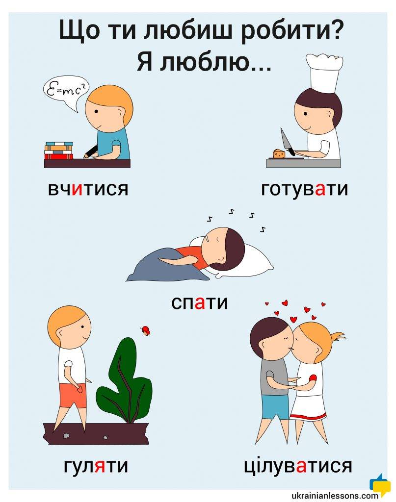 Basic Verbs in Ukrainian