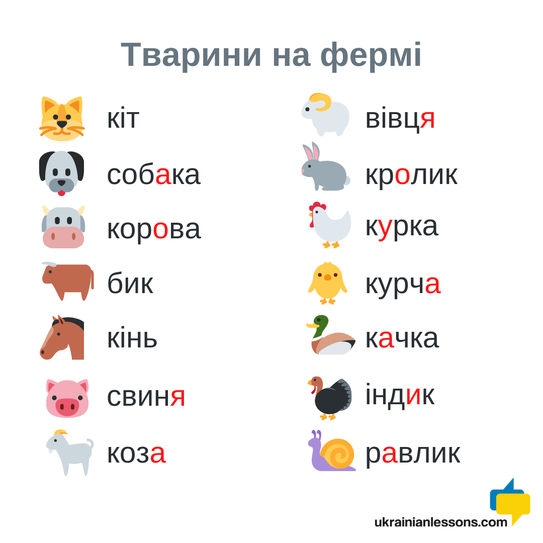 farm animals in Ukrainian