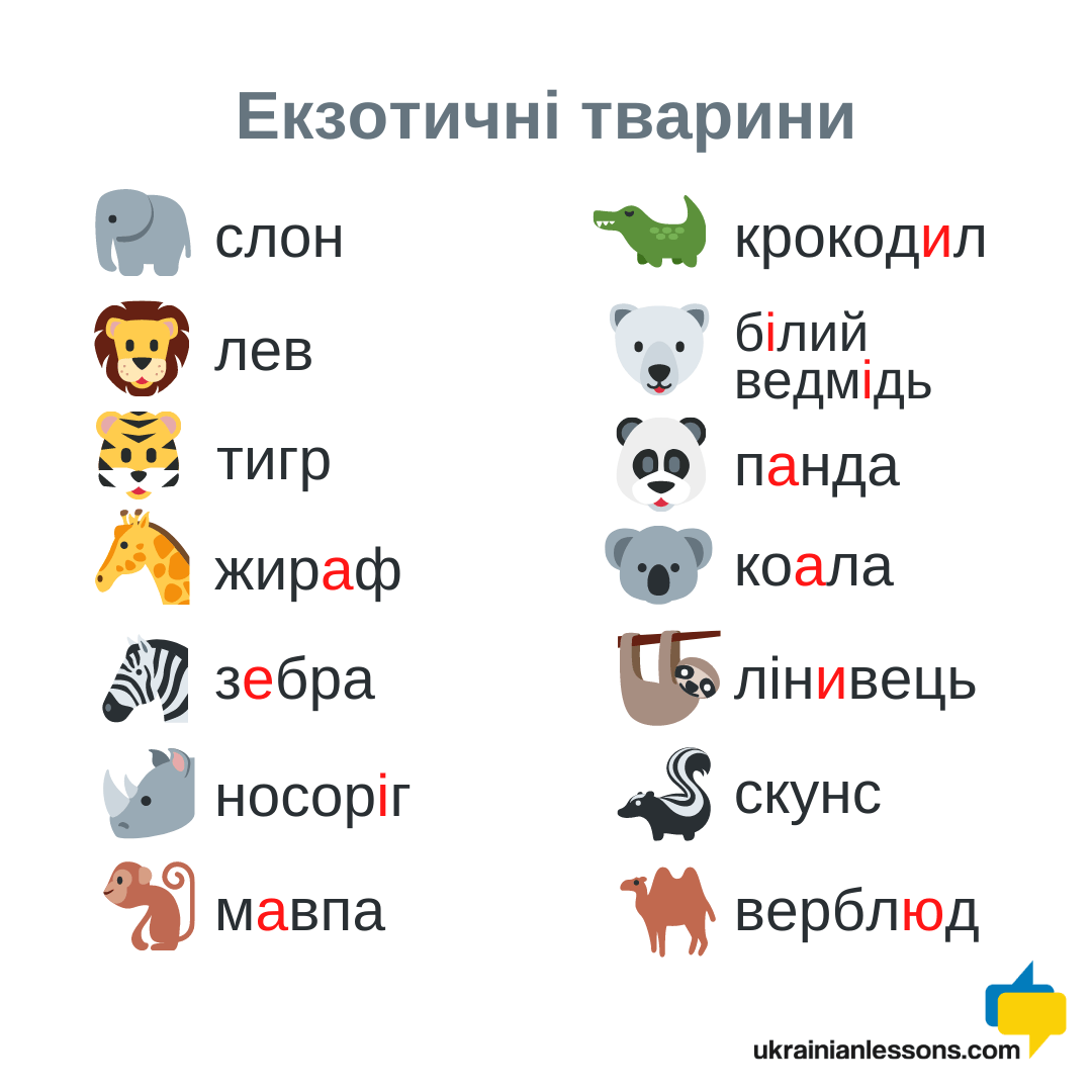 exotic animals in Ukrainian