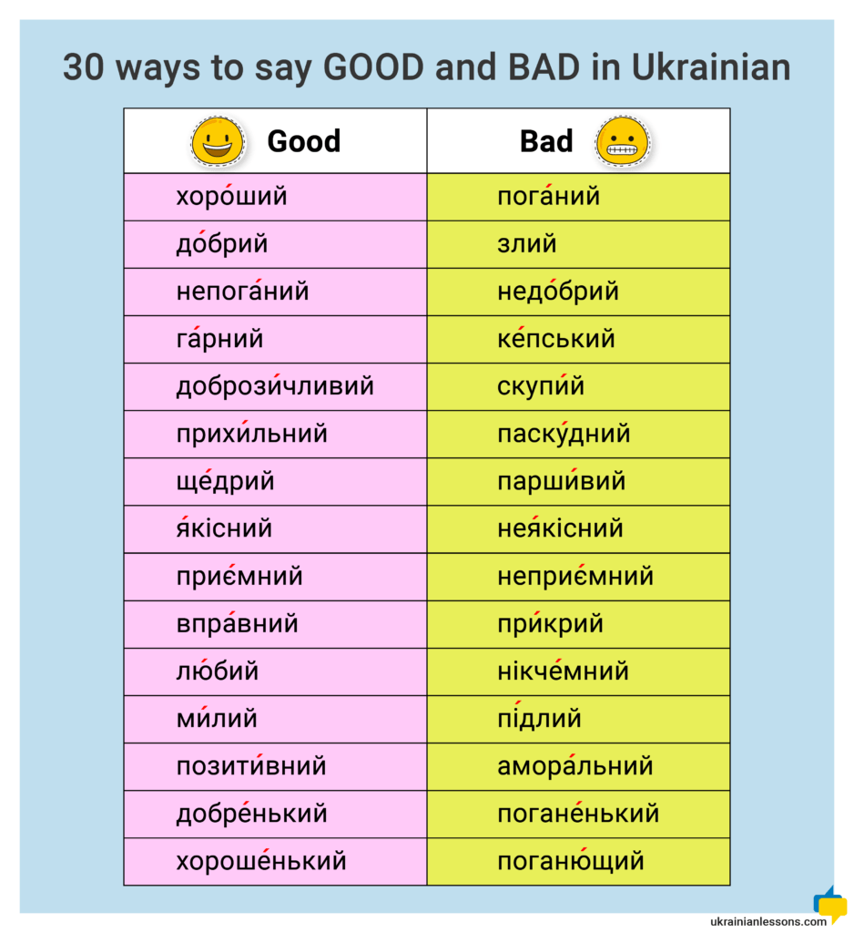 30 ways to say good and bad in Ukrainian