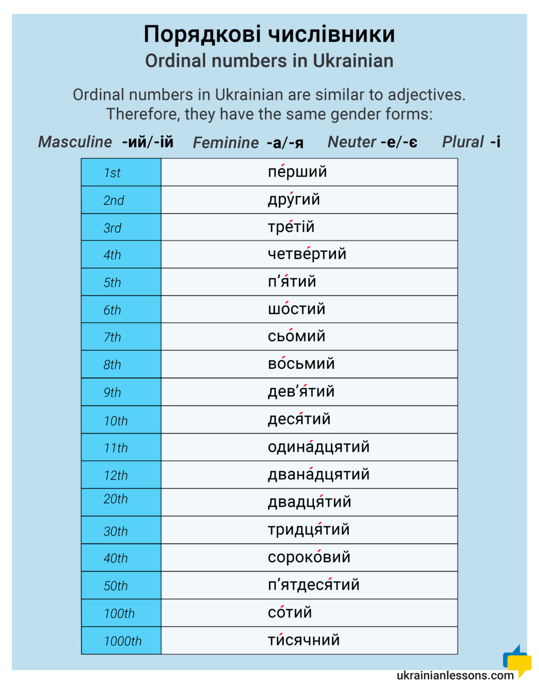 dates in Ukrainian