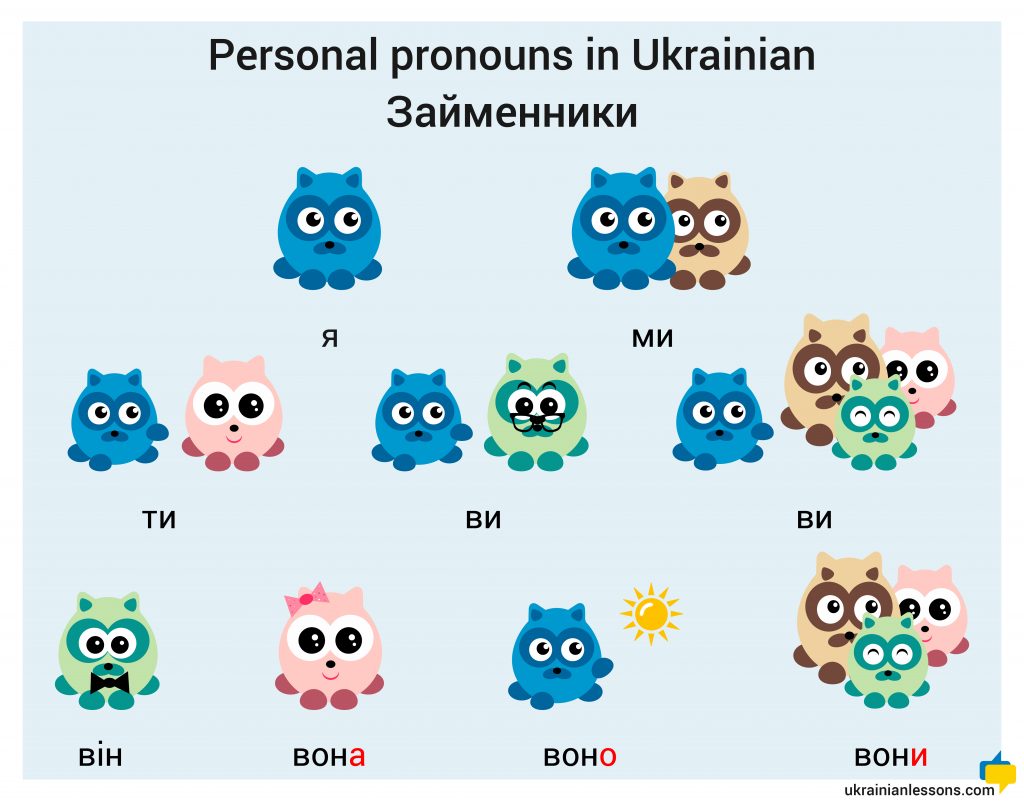 Займенники