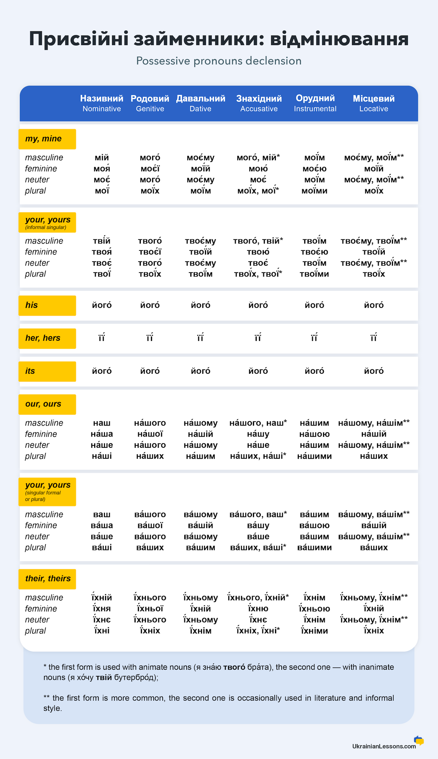 Ukrainian-possessive-pronouns