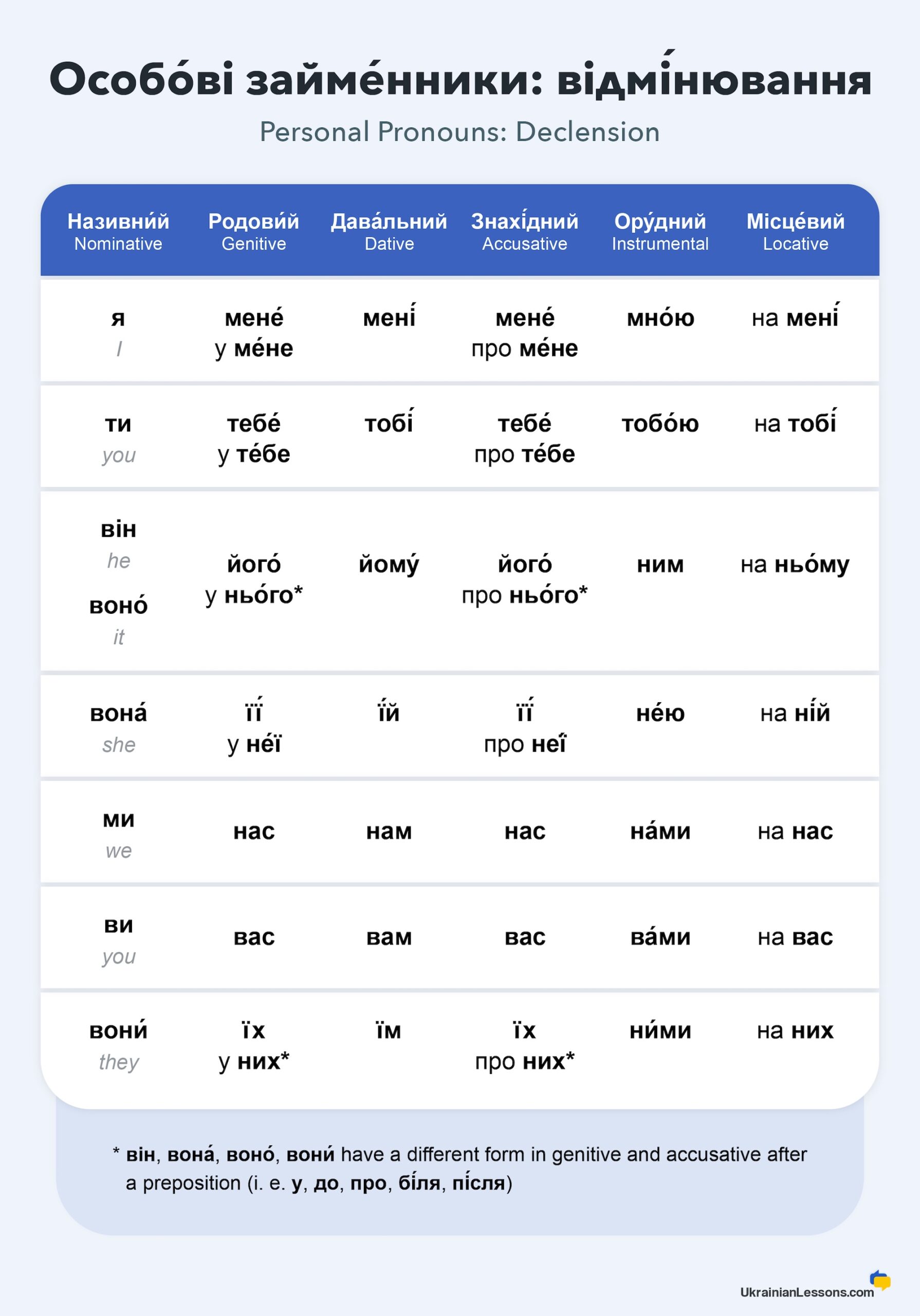 Ukrainian-personal-pronouns