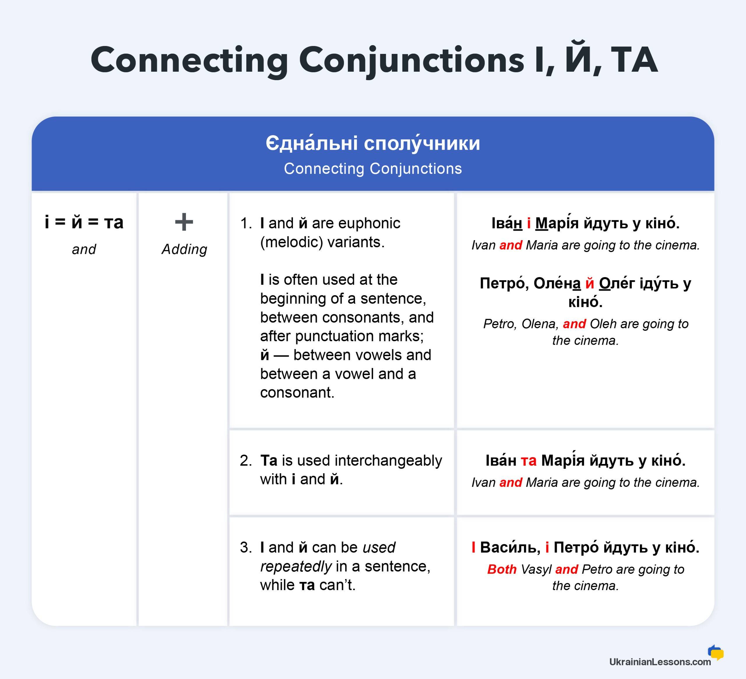Connecting Conjunctions І, Й, ТА