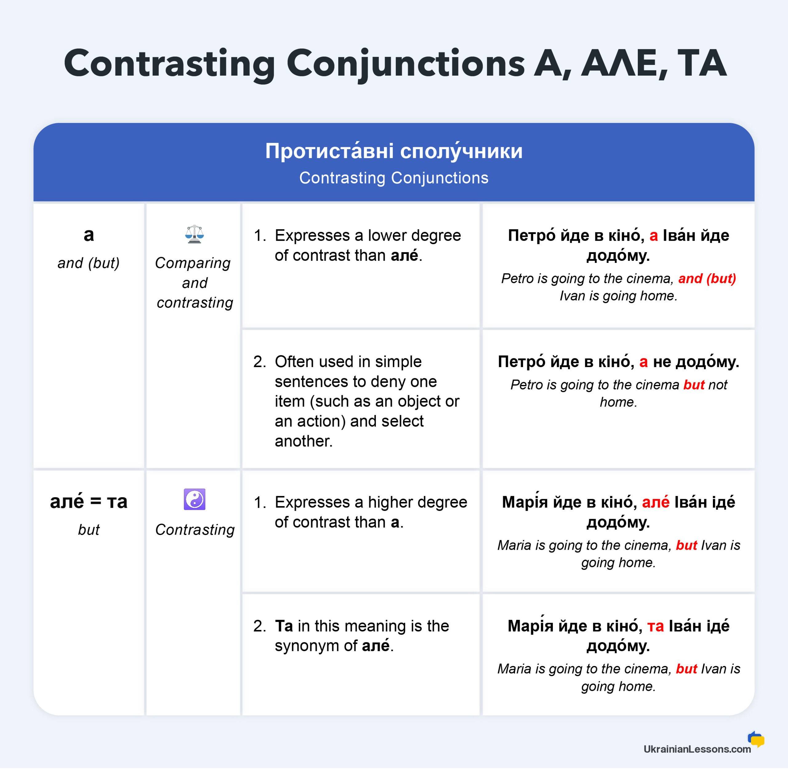 Contrasting Conjunctions A, АЛЕ, ТА