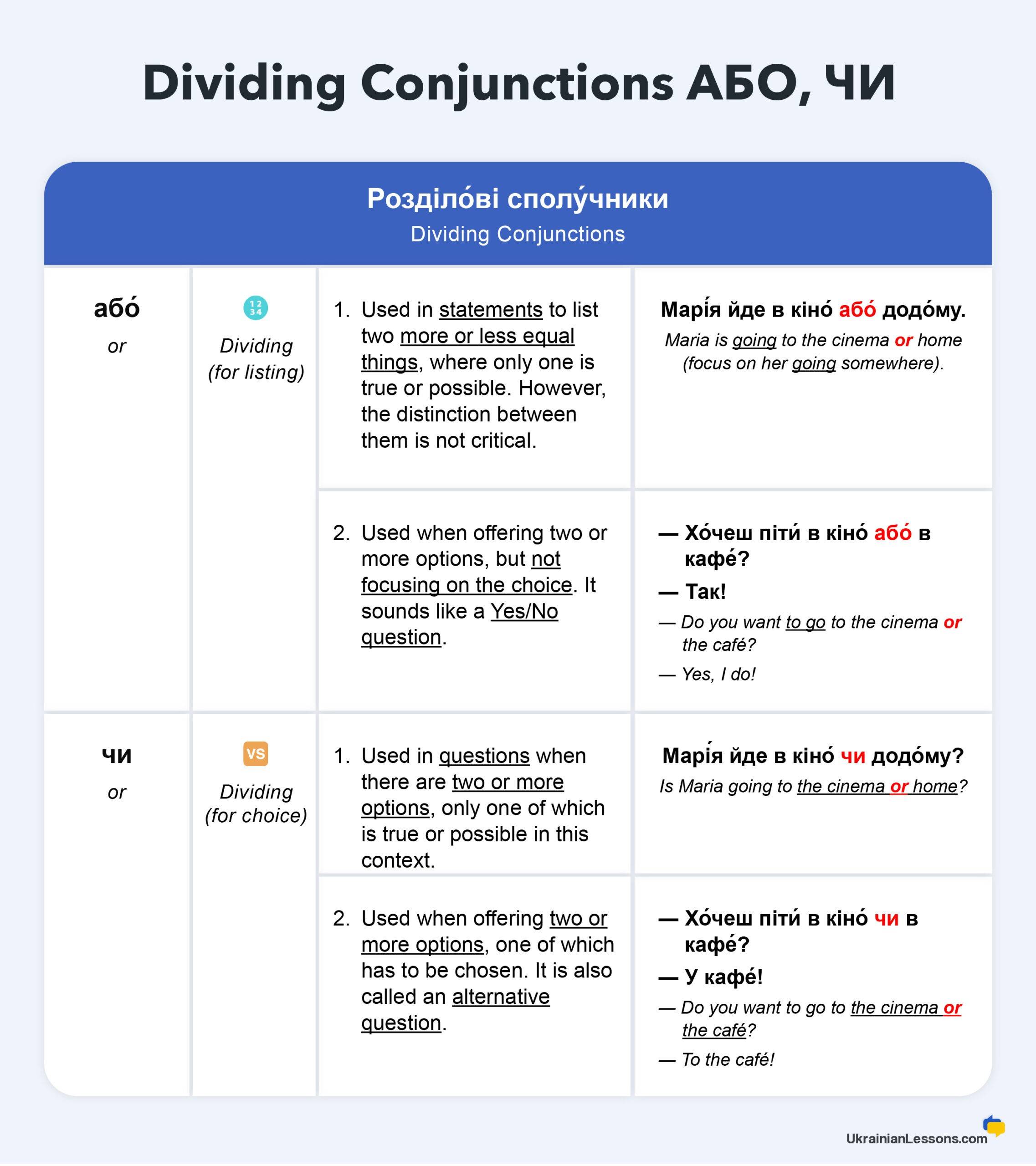 Dividing Conjunctions АБО, ЧИ