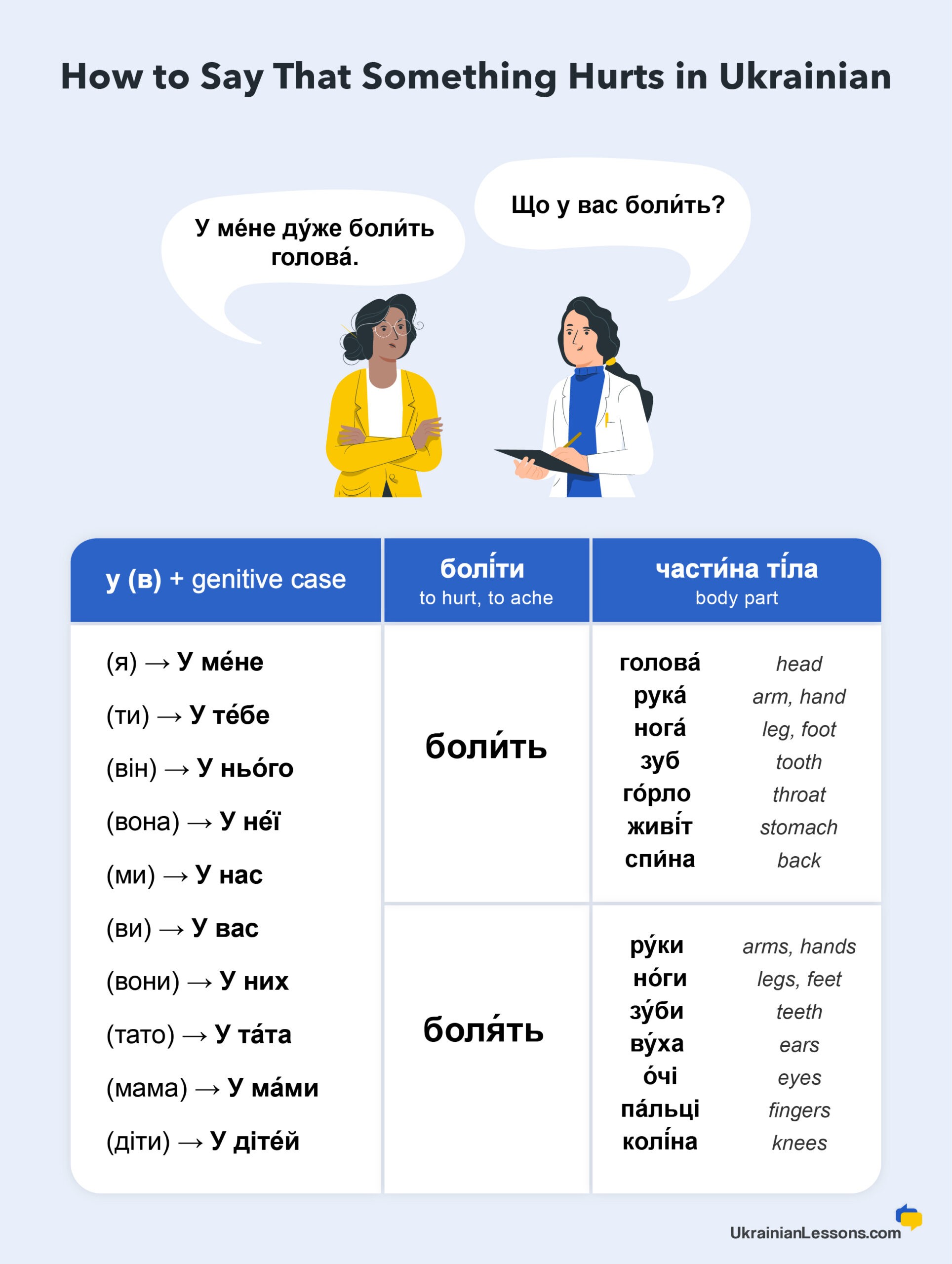 How to Say That Something Hurts in Ukrainian