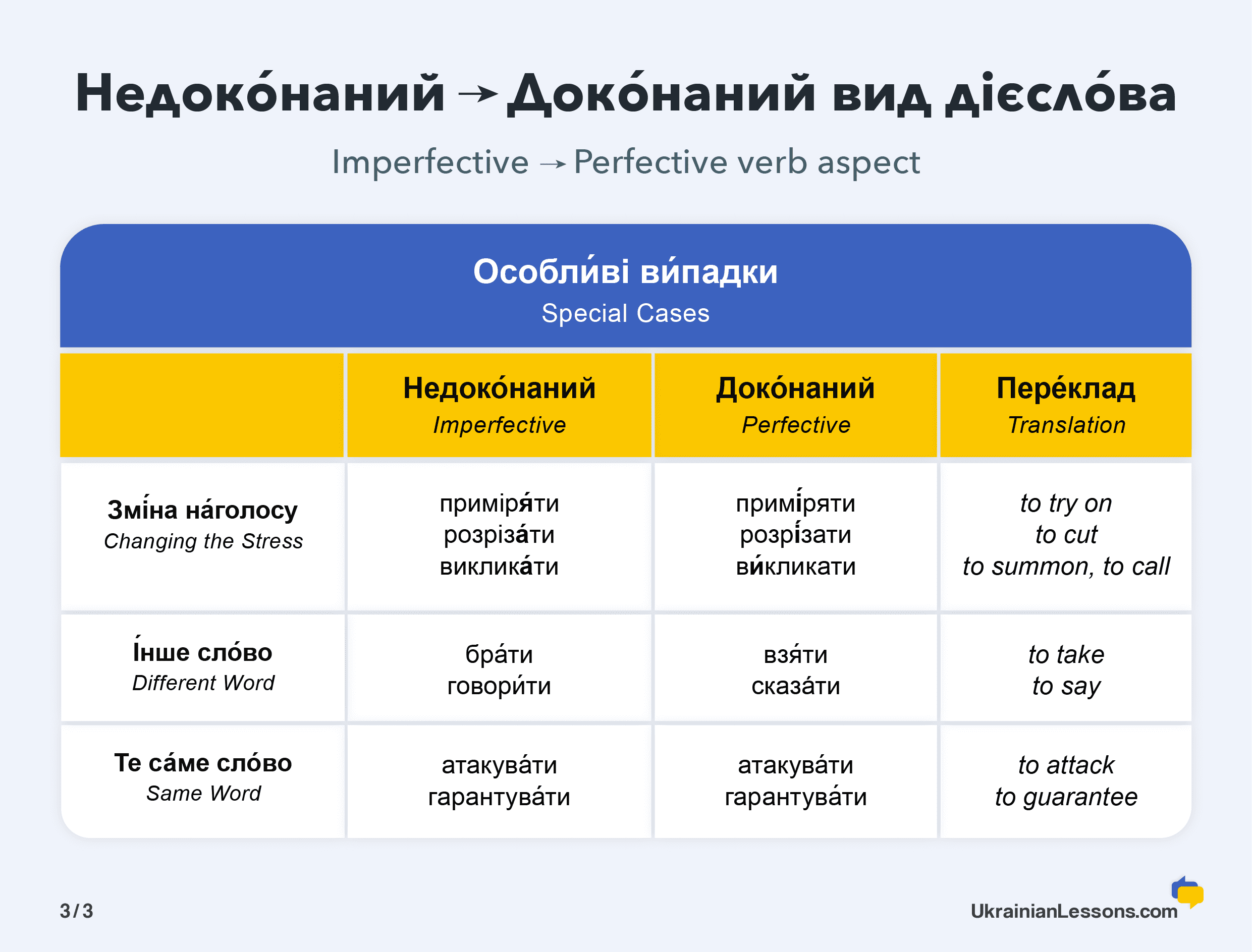 How to Form Perfective Verbs in Ukrainian: Special Cases