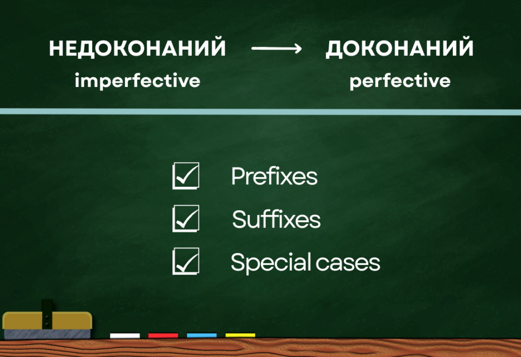 form perfective verbs in Ukrainian